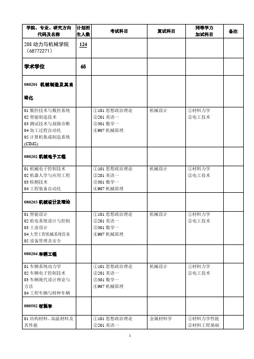 专业研究方向代码及名称-武汉大学动力与机械学院