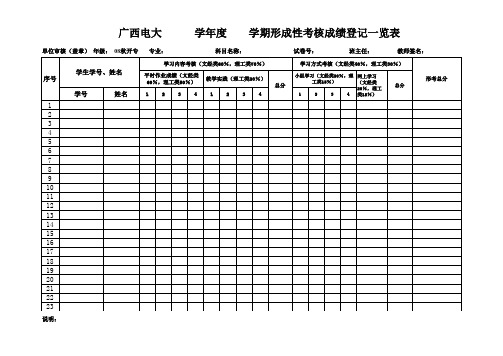 形成性考核成绩登记表