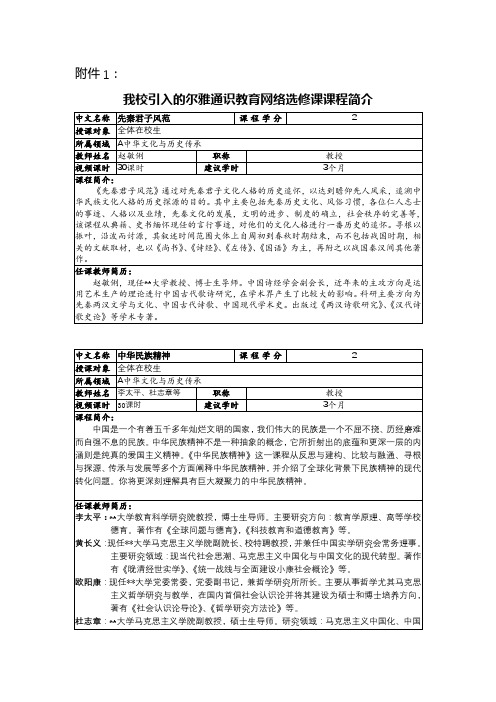 我校引入的尔雅通识教育网络选修课课程简介【模板】