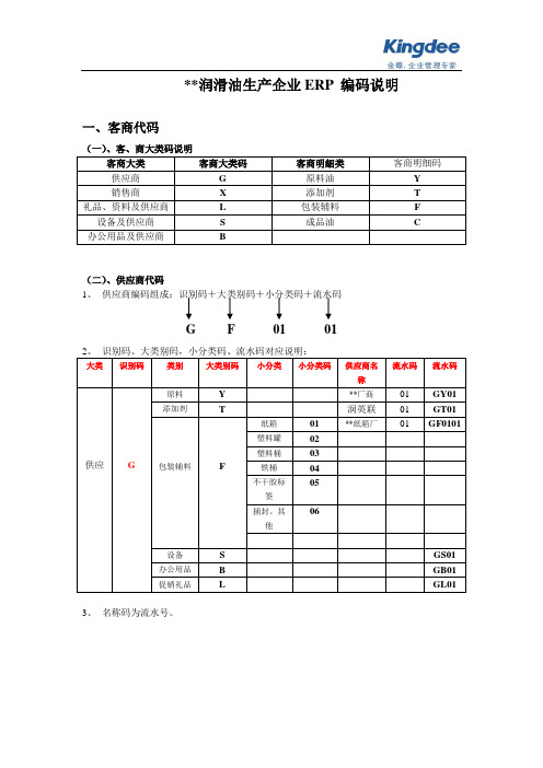 10 润滑油生产企业的编码规则