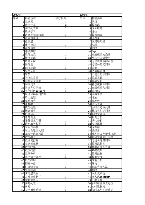 【国家自然科学基金】_实时数据流_基金支持热词逐年推荐_【万方软件创新助手】_20140802