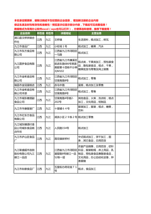 新版江西省九江糕点加工工商企业公司商家名录名单联系方式大全14家