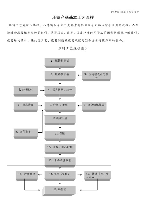 (完整版)铝合金压铸工艺