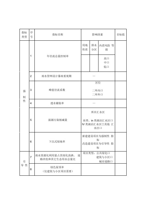 海绵城市专项设计目标取值计算表及自评表