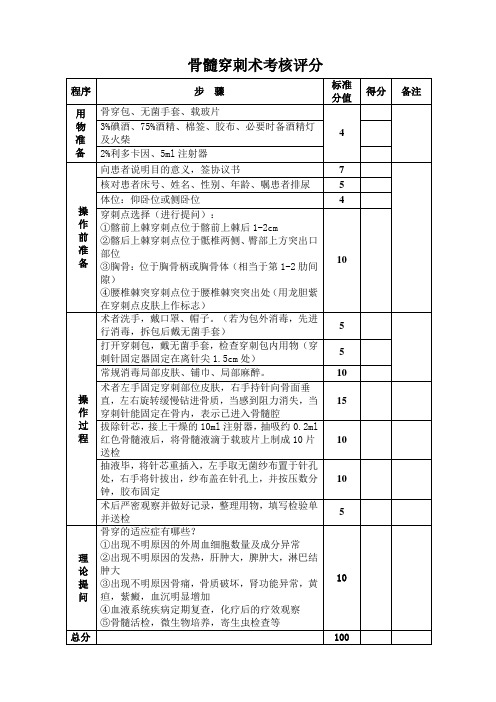 13.骨髓穿刺术考核评分表