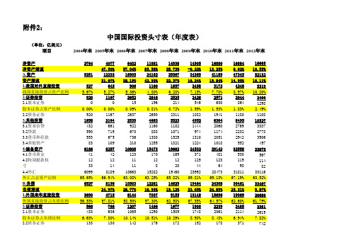 中国国际投资头寸表(时间序列数据)