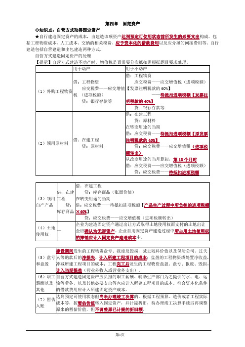 注册会计师-《会计》高频考点-第四章 固定资产(5页)