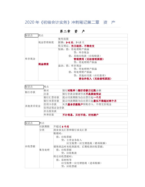2020年《初级会计实务》冲刺笔记第二章 资 产