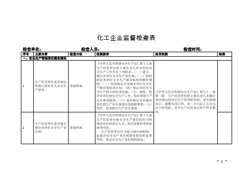 化工企业监督检查表