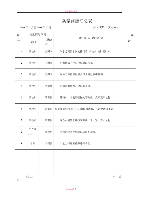 质量问题汇总表