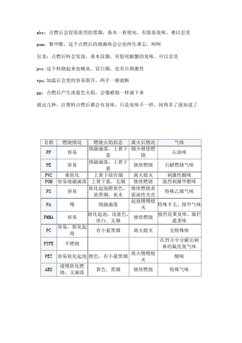 abs点燃后会冒很浓烈的黑烟,基本一看便知,有股恶臭