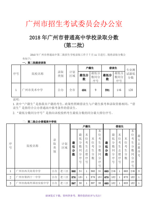 2018年广州高中学校录取分数(第二批)