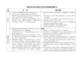 普陀区幼儿园个别化学习活动中的经验和困惑