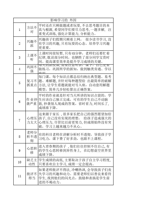 影响成绩的内因与外因 分析
