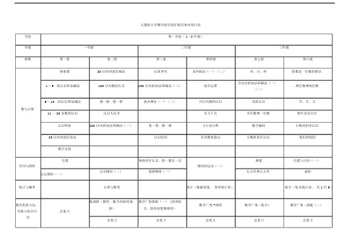 (完整版)2017年新人教版教材一到六年级知识结构图.doc