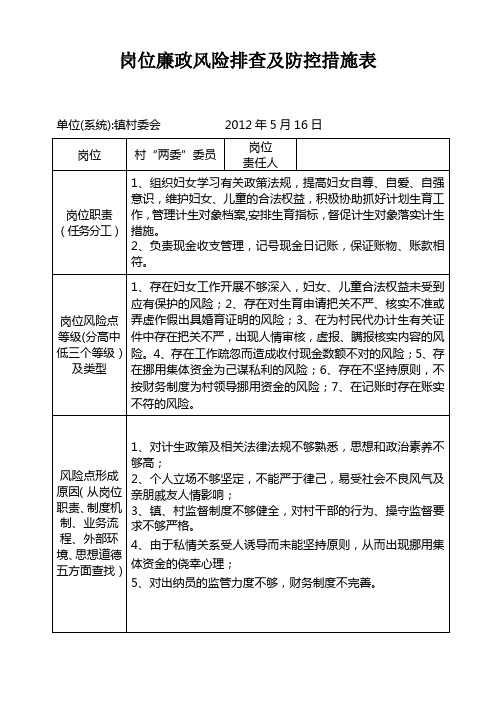 村级岗位廉政风险排查及防控措施表