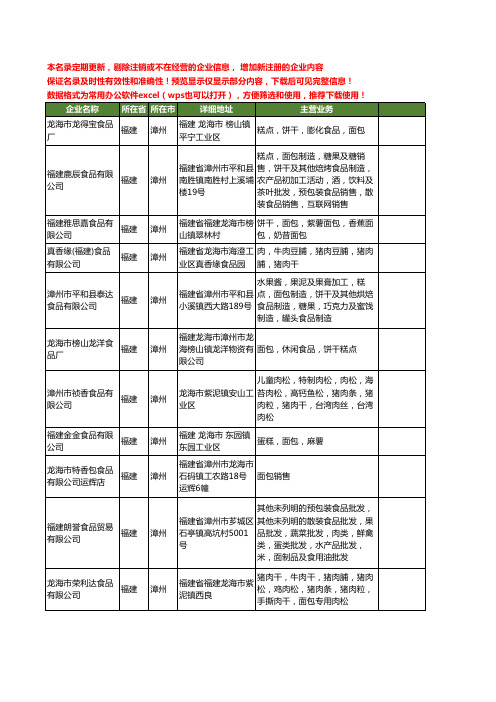 新版福建省漳州面包食品工商企业公司商家名录名单联系方式大全55家