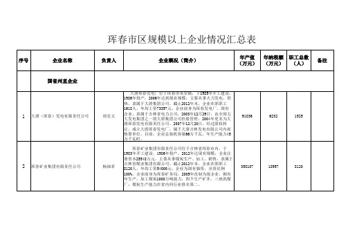 珲春市户规上企业情况汇总表(工信局).
