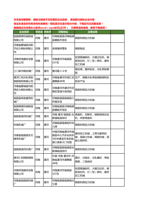 新版河南省漯河钢筋工商企业公司商家名录名单联系方式大全19家