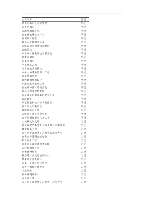 河南测绘资质单位大全