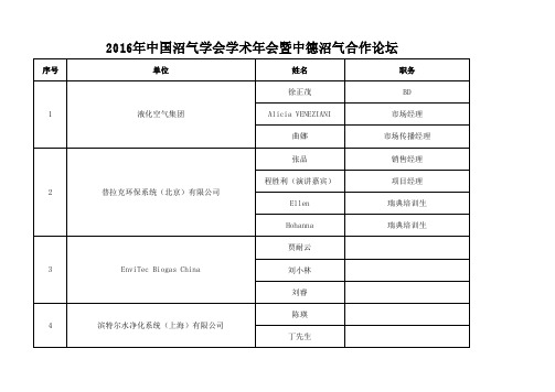 2016年中国沼气学会学术年会暨中德沼气合作论坛
