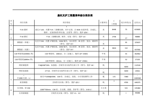 基坑支护工程量清单综合报价表