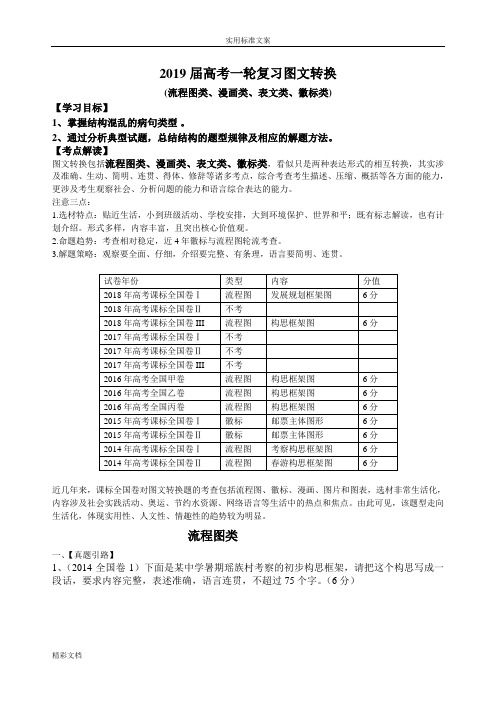 图文转换之流程图(教师版)