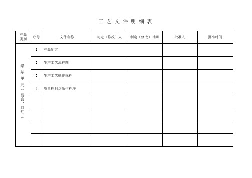 化妆品-蜡类工艺流程