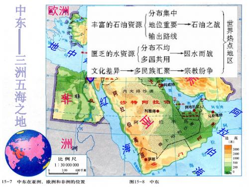 中东欧洲西部(初二会考总复习重点图)