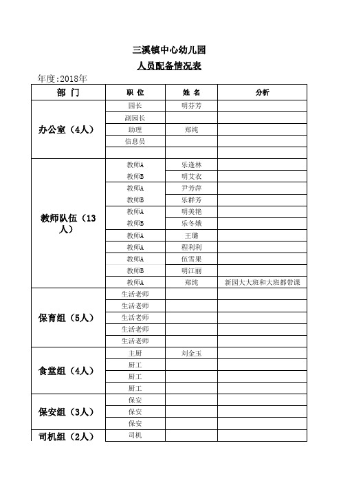 2018幼儿园人员配备情况表