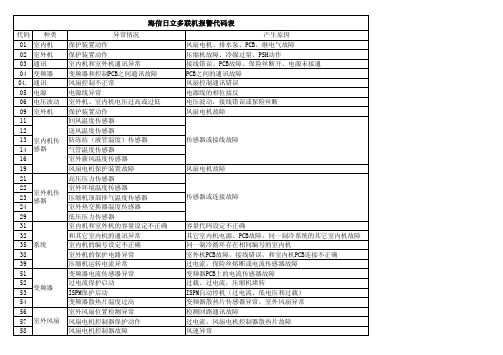 海信日立多联机报警代码表