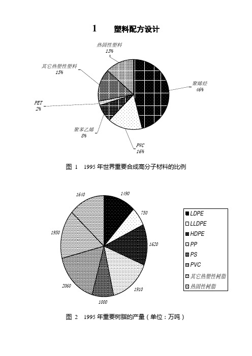 塑料配方设计