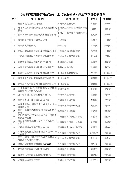 2015农业科技立项动态