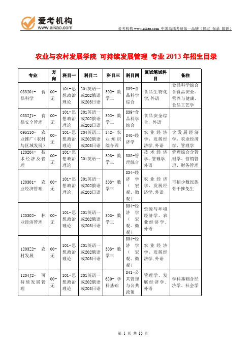 2015中国人民大学可持续发展管理考研 招生人数 参考书 报录比 复试分数线 考研真题 考研经验 招生简章