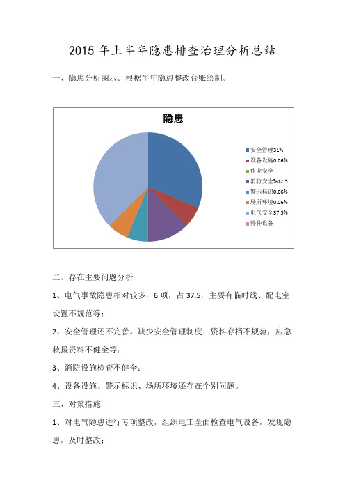 2015年上半年隐患排查治理分析汇总
