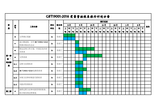 GBT19001-2016质量管理体系推行计划方案