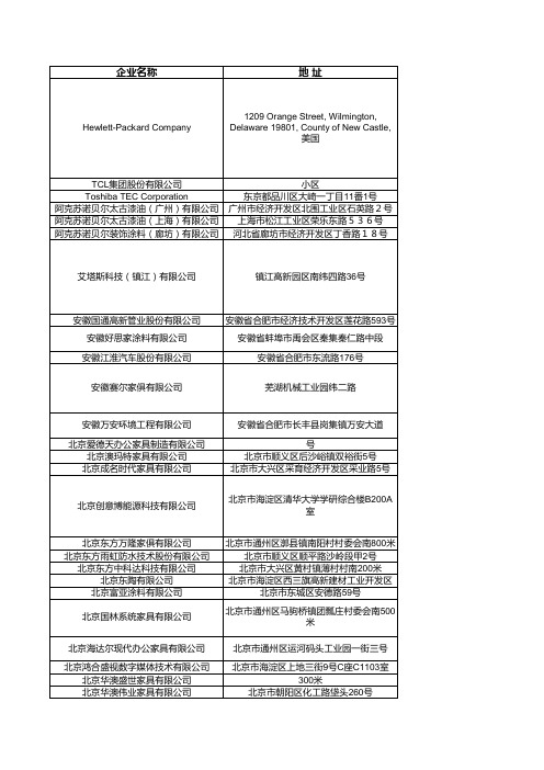 参阅文件——第十二期环境标志产品政府采购清单销售联系表