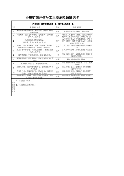 机电队岗位危险源辨识卡