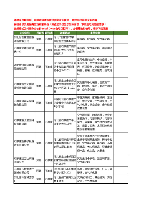 新版河北省石家庄空气净化器工商企业公司商家名录名单联系方式大全98家