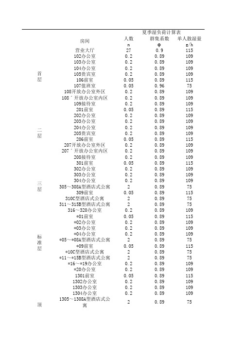 房间湿负荷计算表