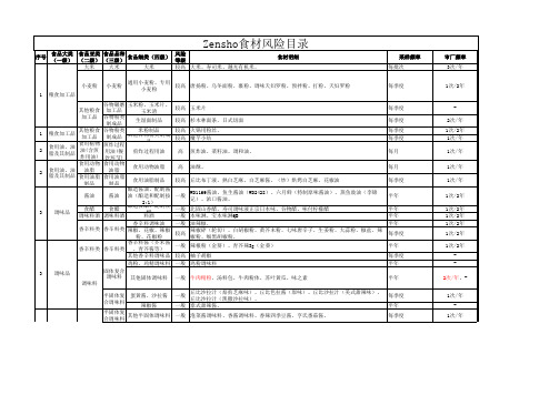 2018年食品安全抽查品种项目表