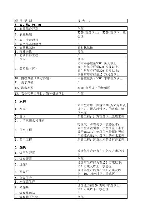 建设项目环境保护分类管理名录