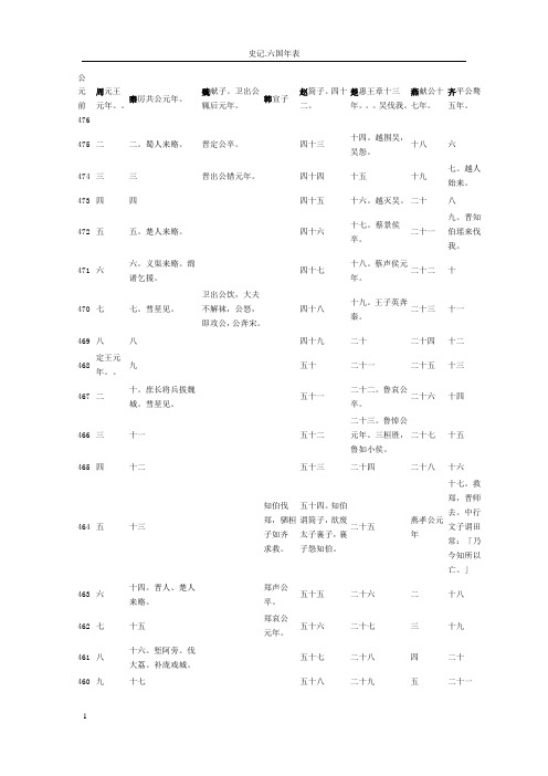 3六国年表