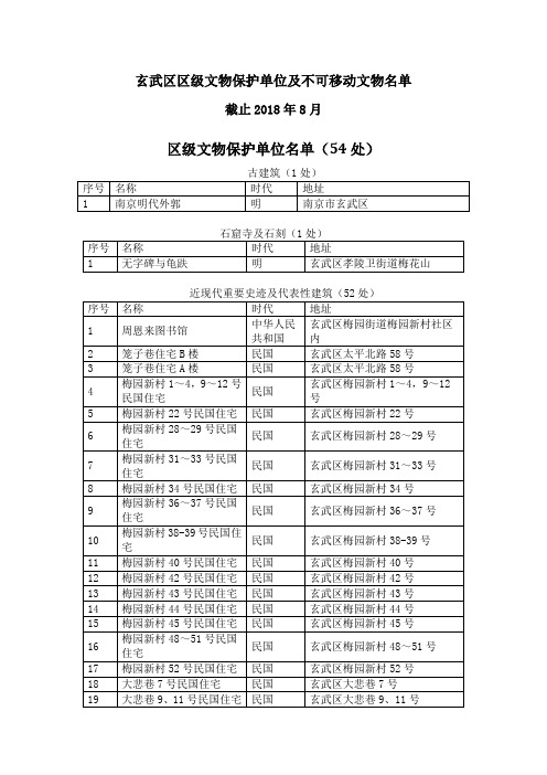 玄武区区级文物保护单位及不可移动文物名单(截止2018年8月)