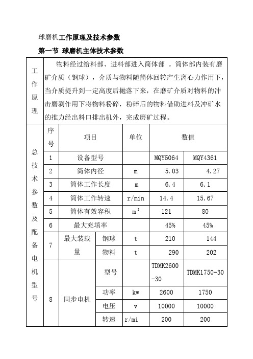 球磨机工作原理及技术参数