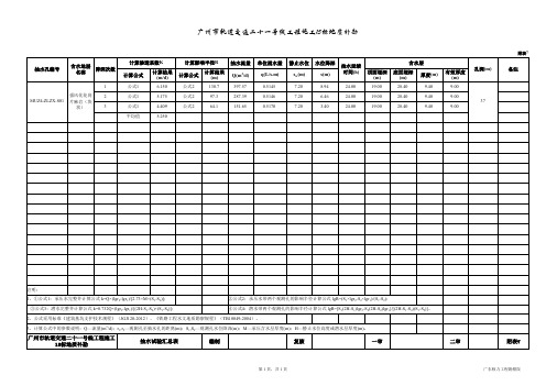 抽水试验汇总统计表