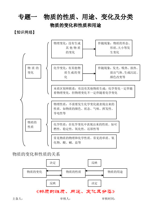 专题复习 物质的性质、用途、变化及分类