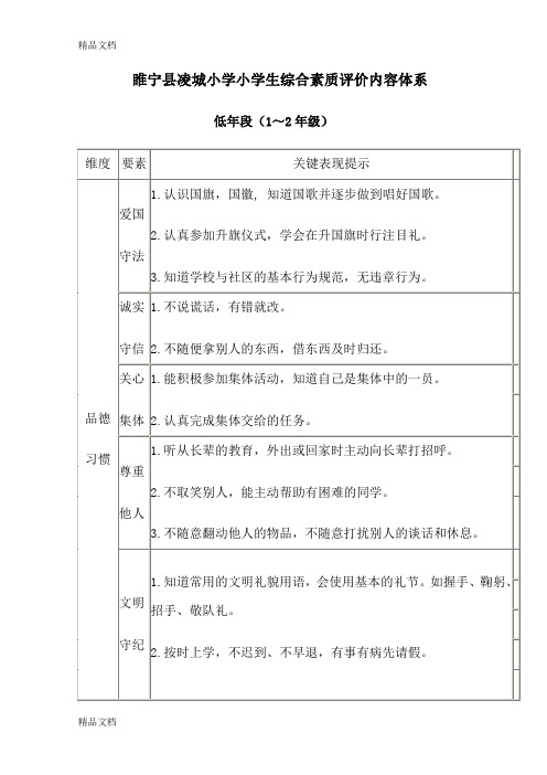 最新学生综合素质评价体系