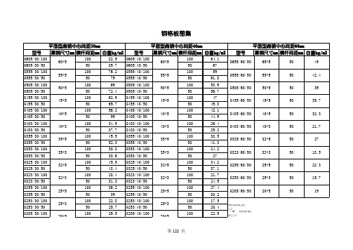 最新标准碳钢格栅规格型号