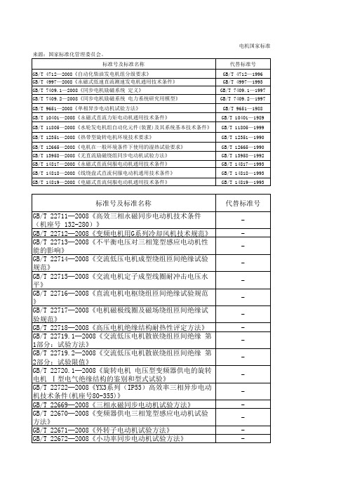 电机国家标准发布